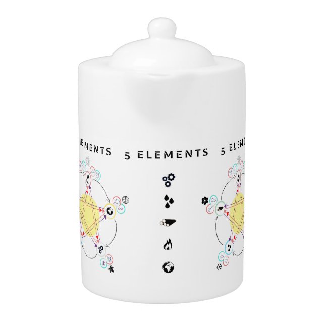 Theater 5 elements Chinese medicine Teapot (Front)