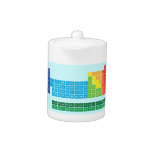 Periodic Table Writer  Théières