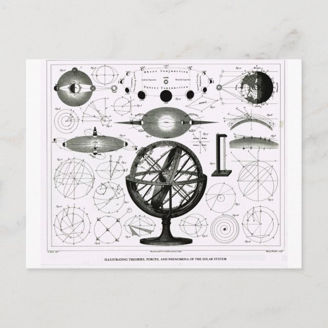 Theories, forces and phenomena of the solar system postcard (Front)