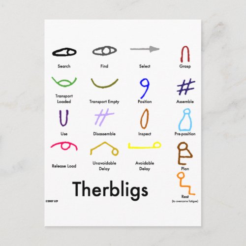 Therbligs Postcard