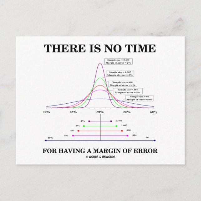 There Is No Time For Having A Margin Of Error Postcard (Front)