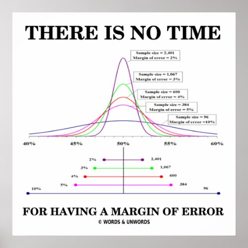 There Is No Time For Having A Margin Of Error Poster