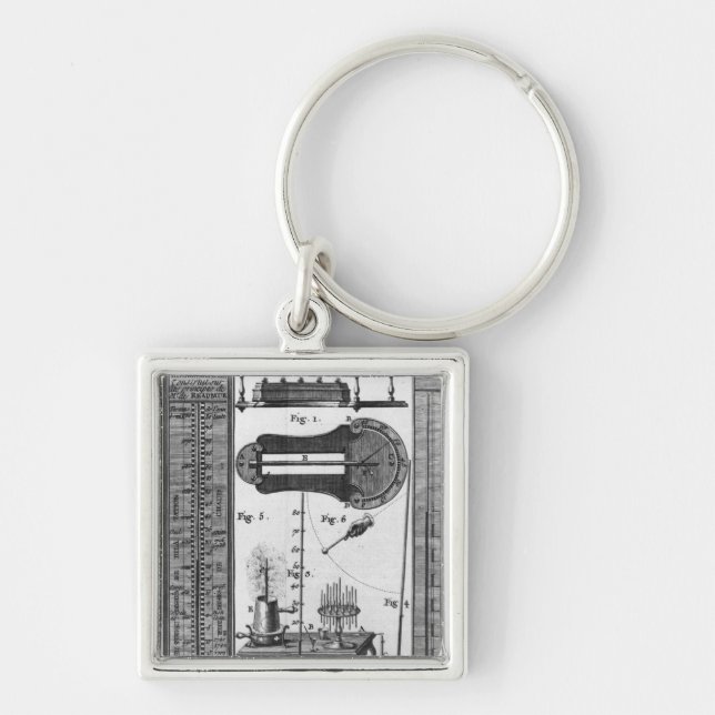 Thermometers and pyrometers keychain (Front)
