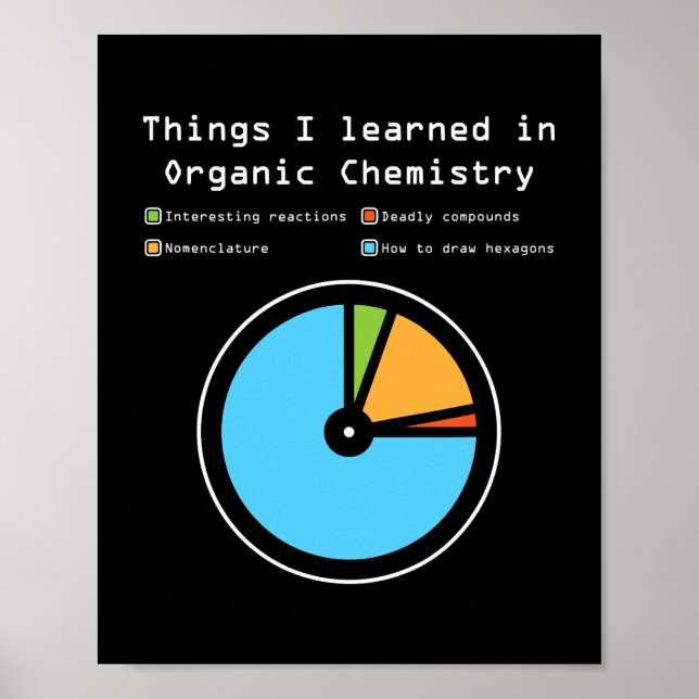 Things I Learned In Organic Chemistry Funny Poster (Front)