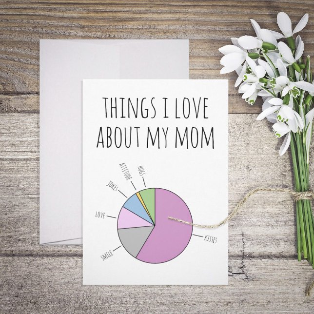 Things I Love About My Mom Fill in the blank Holiday Card (Creator Uploaded)