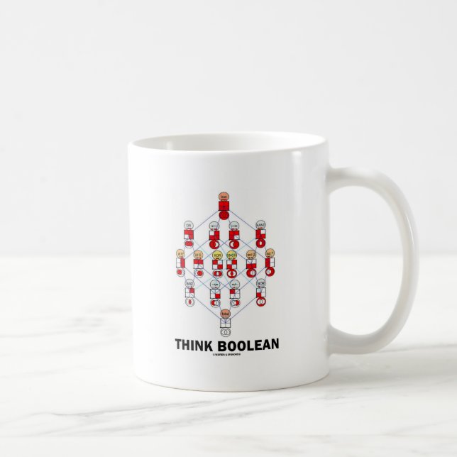 Think Boolean (Hasse Diagram) Coffee Mug (Right)