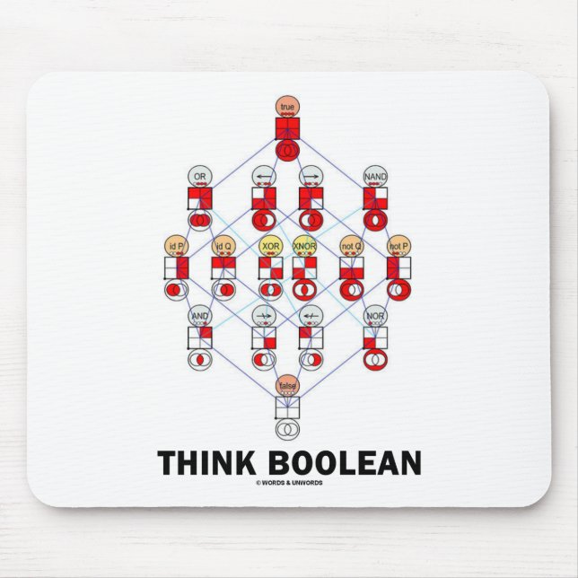 Think Boolean (Hasse Diagram) Mouse Pad (Front)