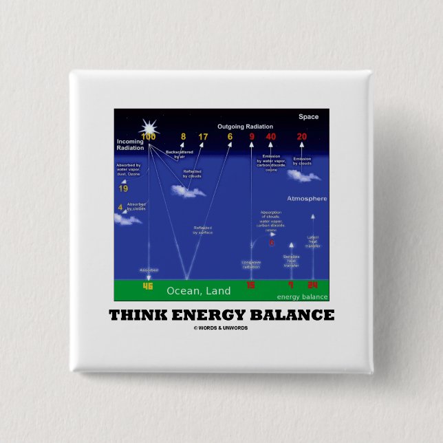 Think Energy Balance (Atmosphere Ocean Land) Pinback Button (Front)