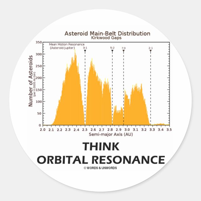 Think Orbital Resonance (Astronomy) Classic Round Sticker (Front)