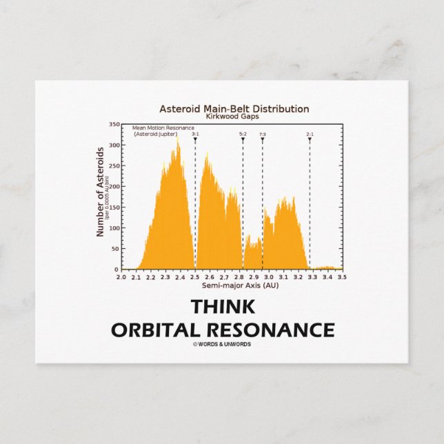 Think Orbital Resonance (Astronomy) Postcard (Front)