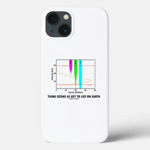 Think Ozone As Key To Life On Earth Graph iPhone 13 Case