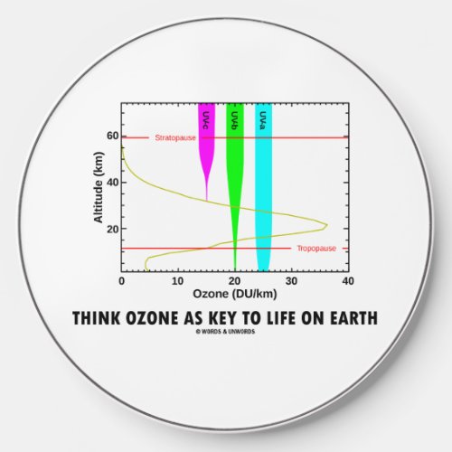 Think Ozone As Key To Life On Earth Graph Wireless Charger