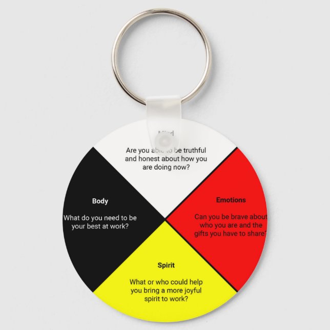 Thinking Medicine Whel Round Keychain (Front)