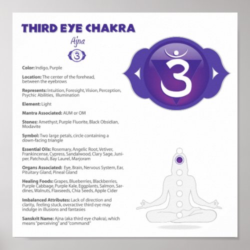 Third Eye Chakra Poster