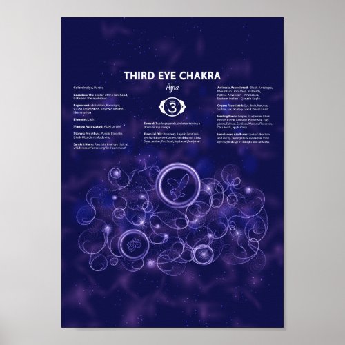 Third Eye Chakra Poster