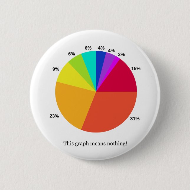 This Graph Means Nothing! Pinback Button (Front)