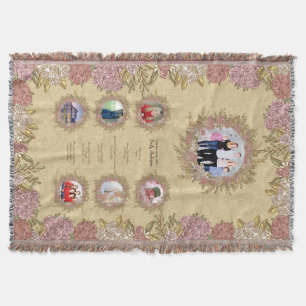 THIS IS YOUR LIFE MOM - ADD 7 PHOTOS AND MILESTONE THROW BLANKET