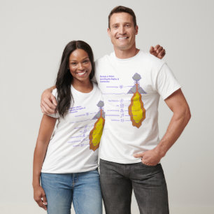 Threads of Union – Woven Together in Love T-Shirt