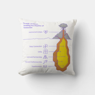 Threads of Union – Woven Together in Love Throw Pillow