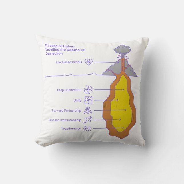 Threads of Union – Woven Together in Love Throw Pillow (Front)