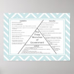 Three Branches Of Government Poster at Zazzle