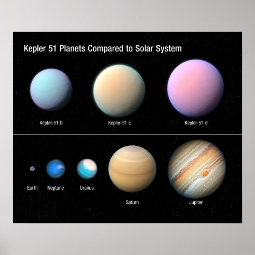 Three Giant Planets Orbiting Kepler 51 Poster