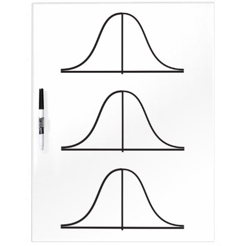 Three Vertically Aligned Normal Distributions L  Dry Erase Board