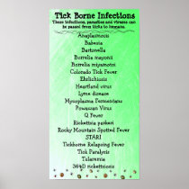 Tick Borne Infection list Lyme Awareness Poster