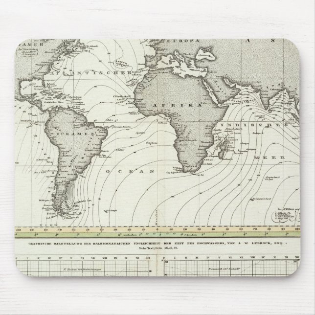 Tide-wave Atlas Map Mouse Pad (Front)