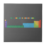 THE EXTENDED PERIODIC TABLE
 
 h                              he
 libe                        bc|n|ofne
 namg                        alsips|clar
 kca              sctivcrmnfeconicuzngageassebrkr
 rbsr              yzrnbmotcrurhpdagcdinsnsbteixe
 csbalaceprndpmsmeugdtbdyhoertmybluhftawreosirptauhgtlpbbipoatrn
 frraacthpaunppuamcmbkcfesfmmdnolrrfdbsgbhhsmtdsrgcnnhflmclvtsog  Tiles