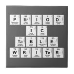 Period
 ic
 Table
 Writer  Tiles