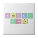 Family
 Marth  Tiles