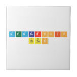 Membership
 Sites  Tiles
