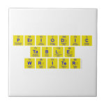 Periodic
 Table
 Writer  Tiles