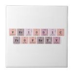 Periodic
 property  Tiles