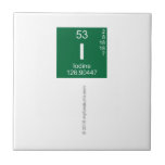 i
   Tiles