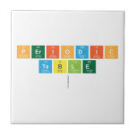 Periodic
 Table
   Tiles