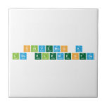 Salvemos a 
 los elementos  Tiles