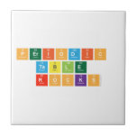 Periodic 
 Table 
 Rocks  Tiles