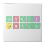 RUSDWI
 CAHYANI  Tiles