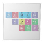 alperege
     burcu
    serhat  Tiles