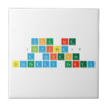 YOU ArE 
 (Invited)2
 A Science
 B|irthday Party  Tiles