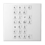 abc|d
 efg
 hijk
 lm|nop
 qrs
 tuv
 wxyz  Tiles
