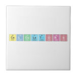 Calculators  Tiles