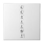 G
 e
 O
 F
 F
 Re
 Y  Tiles