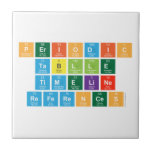 Periodic
 Tablle
 Timeline
 References  Tiles