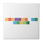 Checklists And
 Coaching  Tiles