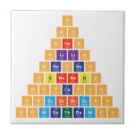 H
 Hh
 Hheh
 Hlilih 
 Hbecbeh
 Hbneneb|h
 Hcpcapch
 Hnscbrbrscn|h
 H|onibaybbanioh  Tiles