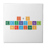 IQs
 EDUCATIONAL
 SERVICES  Tiles