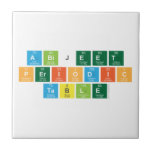 Abijeet
 periodic
 table  Tiles